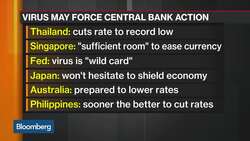 Bank of Korea May Cut Rates, MUFG Bank's Tan Says News Clip