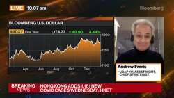 UCAP HK Asset Mgmt. Andrew Freris on Global Markets News Clip