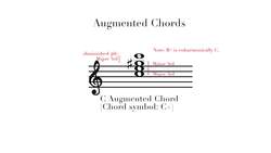 Augmented and Diminished Chords Instructional Video