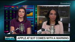 Chart of the Day: Apple at $3T Comes With a Warning News Clip