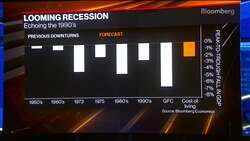 UK GDP Contraction Marks Start of Protracted Recession News Clip