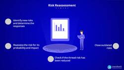 PMI-RMP Certification Training - Risks Reassessment Instructional Video