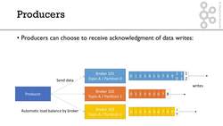 Producer and Message Keys Instructional Video