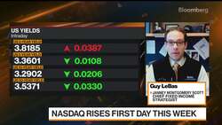 We've Passed Peak Rates for This Cycle, LeBas Says News Clip