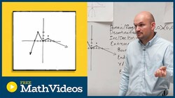 Domain and range from a graph Instructional Video