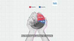 What are the most imported and exported products between China and the EU? News Clip