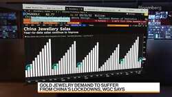 WGC: Gold Remains Resilient Amid Heightened Uncertainty News Clip