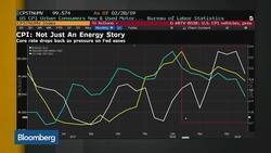 Fed May Raise Rates Once in 2019, TD Ameritrade's Brankin Says News Clip