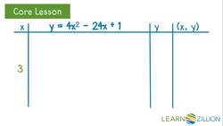 Graphing Quadratic Equations Instructional Video