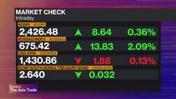 South Korea's Richest Families Face an Investor Revolt News Clip