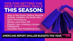 Retail Expert Shares Holiday Gift Budgeting Tips News Clip