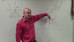 Master how to identify the absolute/relative local maximum and minimum points of a graph Instructional Video