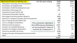 Analyzing Cash Flow Statements for a Steel Fabrication Business Instructional Video