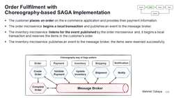 Design Microservices Architecture with Patterns and Principles - SAGA Pattern - Choreography-Based SAGA Implementation Instructional Video