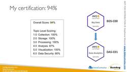 AWS Certified Data Analytics Specialty 2021 – Hands-On - Course Overview Instructional Video
