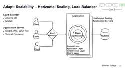 Design Microservices Architecture with Patterns and Principles - Adapt the Architecture - Scalability - Load Balancer - E-Commerce App Instructional Video