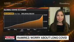 Covid-19 Eradication Unlikely, UCLA Professor Says News Clip