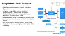 Design Microservices Architecture with Patterns and Principles - Design Instagram Database Architecture Instructional Video