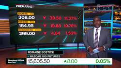 Morning Stock Movers: Zoom, Robinhood Markets, BioNTech News Clip