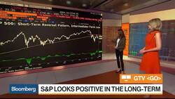 Why the S&P 500 Won't Retest the October Low News Clip