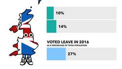Will There Be A Second Brexit Referendum? - Brexit Explained Instructional Video