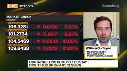 Milford AM's Curtayne on Global Markets News Clip