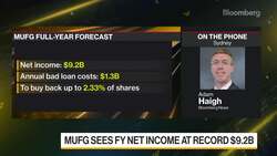 Mitsubishi UFJ Financial Forecasts Record Profit News Clip