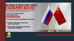 Russia Helping China Prepare Possible Attack On Taiwan: Report News Clip