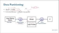 Recommender Systems Complete Course Beginner to Advanced - Basics of Recommender System: Data Partitioning Instructional Video