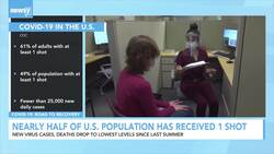 Nearly Half Of U.S. Population Has Received 1 COVID Shot News Clip