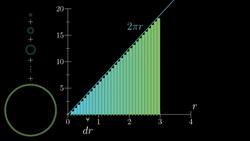 The Essence of Calculus - Part 1 of 11 Instructional Video