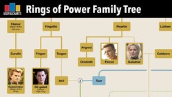 The Lord of the Rings: The Rings of Power Family Tree Instructional Video
