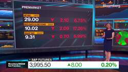 Lisa's Market Movers News Clip