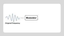 5G and Wireless Communication for Beginners - Understanding Frequency Modulation Instructional Video