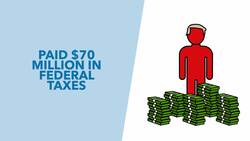 Trump's Tax Returns Explained: How Will they Impact the Election? - TLDR News Instructional Video