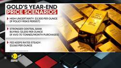 Goldman Sachs lifts 2025 gold forecast to $3,100 News Clip