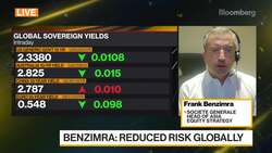 Societe Generale Keeping Exposure to China, Strategist Says News Clip