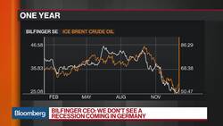 Bilfinger CEO Doesn’t See a Recession Coming in Germany News Clip