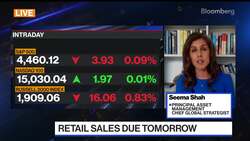 Pricing Power Is Becoming an Issue for Consumers: Shah News Clip