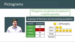 Introduction to Pictograms and How to Construct and Interpret Them Instructional Video