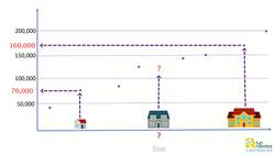 Working principle of Linear Regression Instructional Video