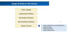 Practical Data Science using Python - Data Science Technologies and Analytics Instructional Video
