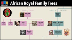 African Royal Family Trees Instructional Video