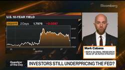 BofA's Cabana Says Rates Curve Is Challenging the Market News Clip