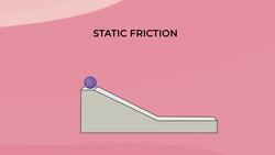 Why Is Static Friction Greater Than Kinetic Friction? Instructional Video