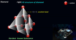 9 Diamonds Unveiled: Exploring Allotropy and the Structure of Diamond Instructional Video