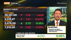 Invesco Sees 'Meaningful Room for Upside' in Chinese Markets News Clip
