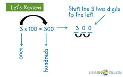 Multiplying Whole Numbers and Decimals by Powers of 10 Instructional Video