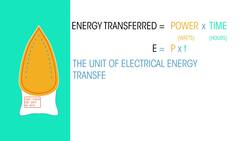 Energy Use In Electrical Appliances Instructional Video