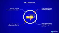 PMI-RMP Certification Training - About PMI and PMBOK Instructional Video